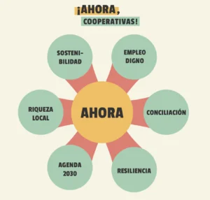 ¡Ahora, Cooperativas!